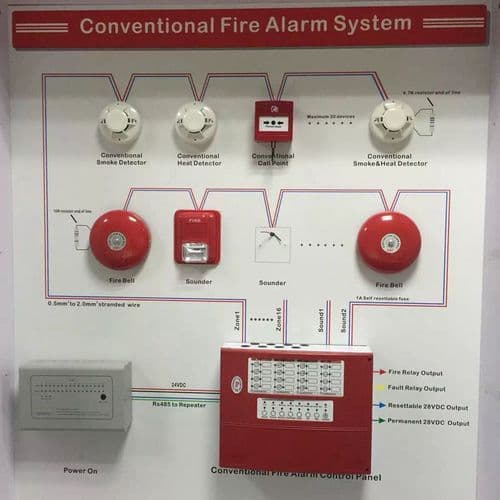 Fire protection systems